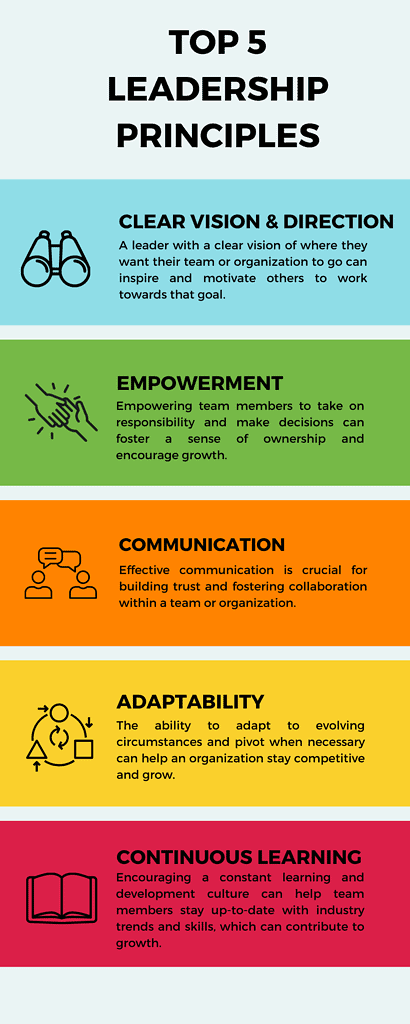 Top-5-Leadership-Principles-Infographic