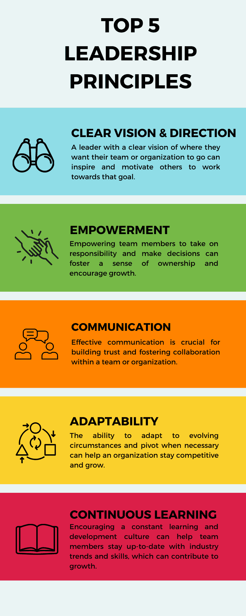 Top 5 Leadership Characteristics